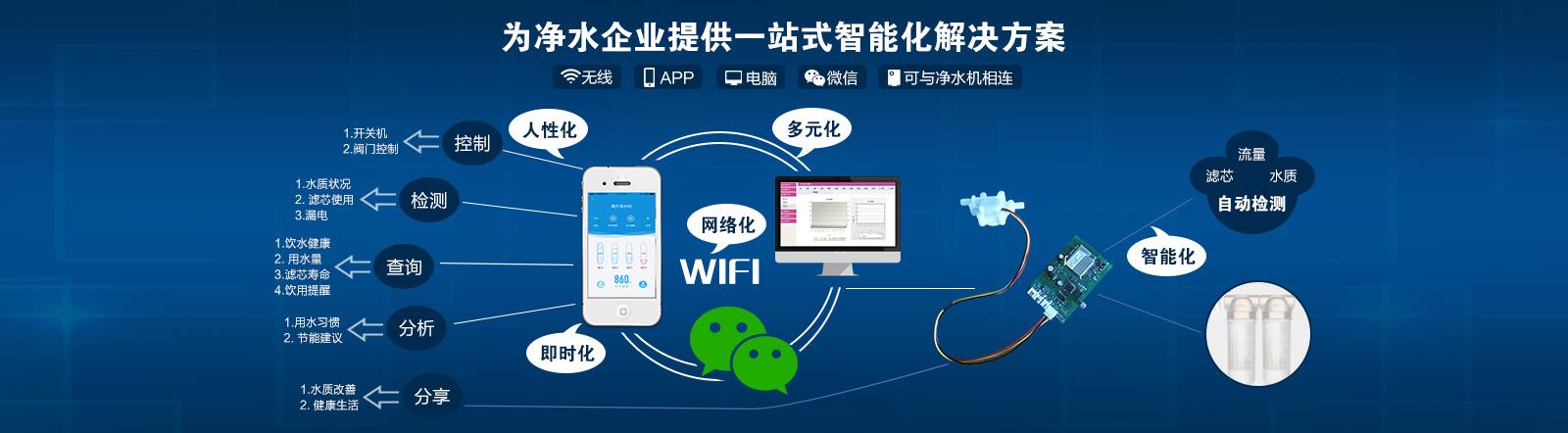 基于物联网技术的智能空气质量检测系统设计