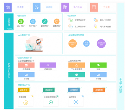 工信部:大力发展智能制造 享控构筑互联网时代新型制造业